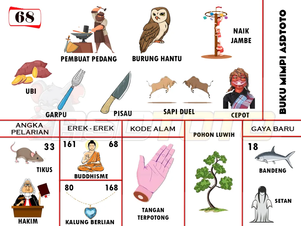 buku mimpi erek erek togel 68
