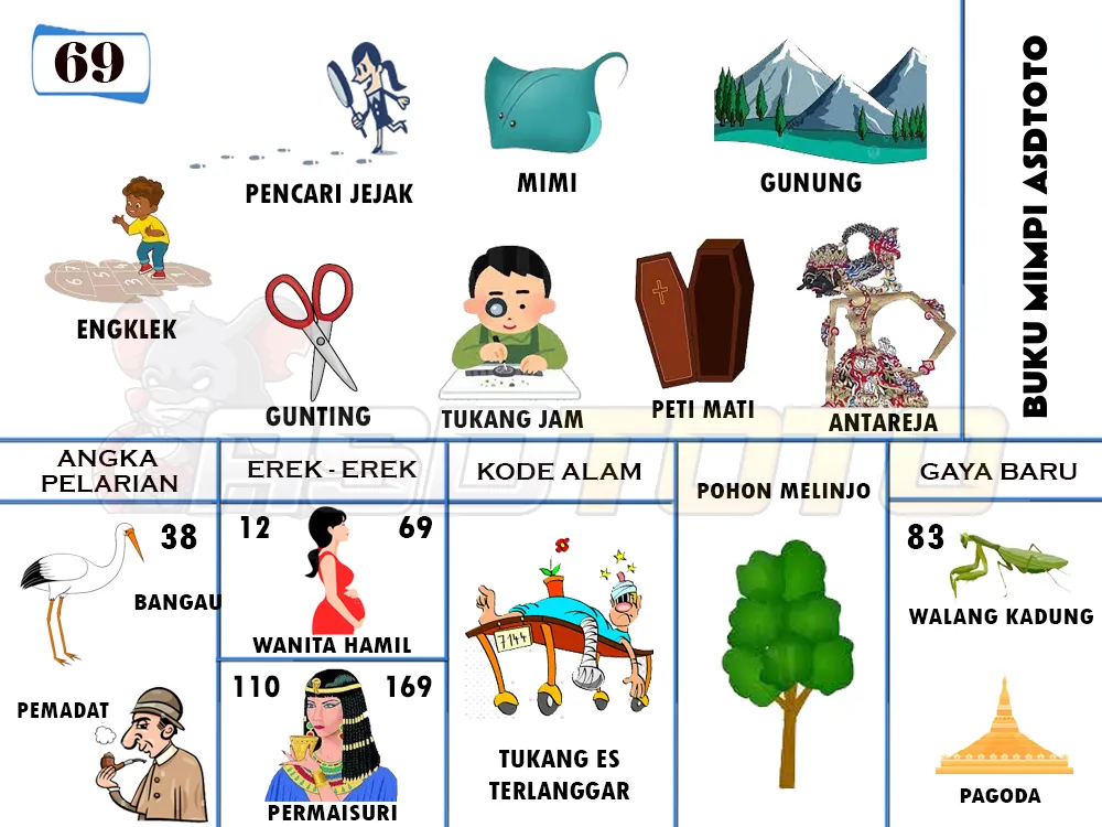 buku mimpi erek erek togel 69