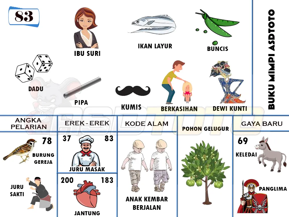 buku mimpi erek erek togel 83